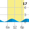 Tide chart for Windmill Point Light, Chesapeake Bay, Virginia on 2023/04/17