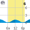 Tide chart for Windmill Point Light, Chesapeake Bay, Virginia on 2023/04/6