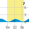 Tide chart for Windmill Point Light, Chesapeake Bay, Virginia on 2023/04/7