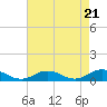 Tide chart for Windmill Point Light, Chesapeake Bay, Virginia on 2024/04/21