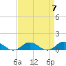 Tide chart for Windmill Point Light, Chesapeake Bay, Virginia on 2024/04/7