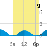 Tide chart for Windmill Point Light, Chesapeake Bay, Virginia on 2024/04/9
