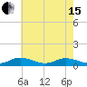 Tide chart for Windmill Point Light, Chesapeake Bay, Virginia on 2024/05/15
