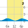 Tide chart for Windmill Point Light, Chesapeake Bay, Virginia on 2024/05/2