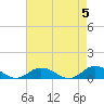 Tide chart for Windmill Point Light, Chesapeake Bay, Virginia on 2024/05/5