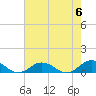 Tide chart for Windmill Point Light, Chesapeake Bay, Virginia on 2024/05/6