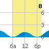 Tide chart for Windmill Point Light, Chesapeake Bay, Virginia on 2024/05/8