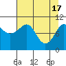 Tide chart for Windy Bay, Hawkins Island, Prince William Sound, Alaska on 2024/04/17