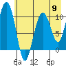 Tide chart for Windy Bay, Hawkins Island, Prince William Sound, Alaska on 2024/05/9