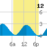 Tide chart for Boynton Beach, Lake Worth, Florida on 2024/04/12
