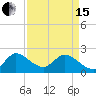 Tide chart for Boynton Beach, Lake Worth, Florida on 2024/04/15