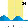 Tide chart for Boynton Beach, Lake Worth, Florida on 2024/04/30