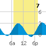 Tide chart for Boynton Beach, Lake Worth, Florida on 2024/04/7