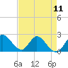 Tide chart for Boynton Beach, Lake Worth, Florida on 2024/05/11