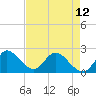 Tide chart for Boynton Beach, Lake Worth, Florida on 2024/05/12