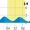 Tide chart for Boynton Beach, Lake Worth, Florida on 2024/05/14