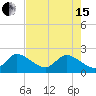 Tide chart for Boynton Beach, Lake Worth, Florida on 2024/05/15