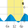 Tide chart for Boynton Beach, Lake Worth, Florida on 2024/05/6
