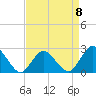 Tide chart for Wishart Point, Bogues Bay, Virginia on 2023/04/8