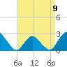 Tide chart for Wishart Point, Bogues Bay, Virginia on 2023/04/9