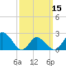 Tide chart for Wishart Point, Bogues Bay, Virginia on 2024/03/15