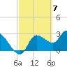 Tide chart for entrance, Withlacoochee River, Florida on 2024/03/7