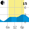 Tide chart for entrance, Withlacoochee River, Florida on 2024/04/15
