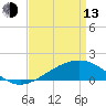 Tide chart for bridge, Wolf River, Mississippi on 2023/04/13