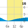Tide chart for bridge, Wolf River, Mississippi on 2023/04/16