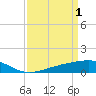 Tide chart for bridge, Wolf River, Mississippi on 2023/04/1
