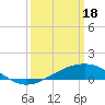 Tide chart for bridge, Wolf River, Mississippi on 2024/03/18