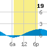 Tide chart for bridge, Wolf River, Mississippi on 2024/03/19