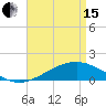 Tide chart for bridge, Wolf River, Mississippi on 2024/04/15