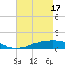 Tide chart for bridge, Wolf River, Mississippi on 2024/04/17