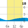 Tide chart for bridge, Wolf River, Mississippi on 2024/04/18