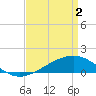 Tide chart for bridge, Wolf River, Mississippi on 2024/04/2