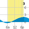 Tide chart for bridge, Wolf River, Mississippi on 2024/04/3
