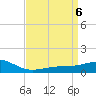Tide chart for bridge, Wolf River, Mississippi on 2024/04/6