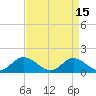 Tide chart for Wolf Trap Light, Chesapeake Bay, Virginia on 2023/04/15