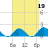 Tide chart for Wolf Trap Light, Chesapeake Bay, Virginia on 2023/04/19