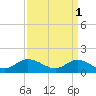 Tide chart for Wolf Trap Light, Chesapeake Bay, Virginia on 2023/04/1
