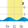 Tide chart for Wolf Trap Light, Chesapeake Bay, Virginia on 2023/04/2
