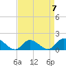 Tide chart for Wolf Trap Light, Chesapeake Bay, Virginia on 2023/04/7