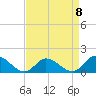 Tide chart for Wolf Trap Light, Chesapeake Bay, Virginia on 2023/04/8