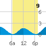 Tide chart for Wolf Trap Light, Chesapeake Bay, Virginia on 2023/04/9