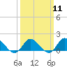 Tide chart for Wolf Trap Light, Chesapeake Bay, Virginia on 2024/03/11