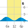 Tide chart for Wolf Trap Light, Chesapeake Bay, Virginia on 2024/03/6