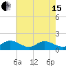Tide chart for Wolf Trap Light, Chesapeake Bay, Virginia on 2024/05/15