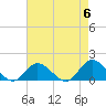 Tide chart for Wolf Trap Light, Chesapeake Bay, Virginia on 2024/05/6