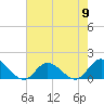 Tide chart for Wolf Trap Light, Chesapeake Bay, Virginia on 2024/05/9